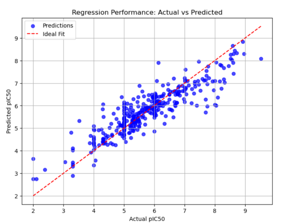 Drug Discovery Project: Collagenase Inhibition