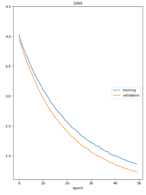 Landmark Classification & Tagging for Social Media